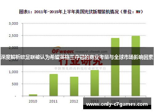 深度解析欧足联被认为希望英格兰夺冠的商业考量与全球市场影响因素 深度解析欧足联被认为希望英格兰夺冠的商业考量与全球市场影响因素
